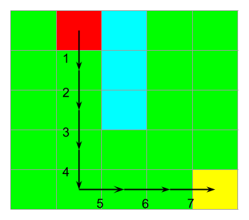 Image demonstrating path distance