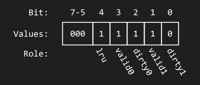 Meta byte illustration