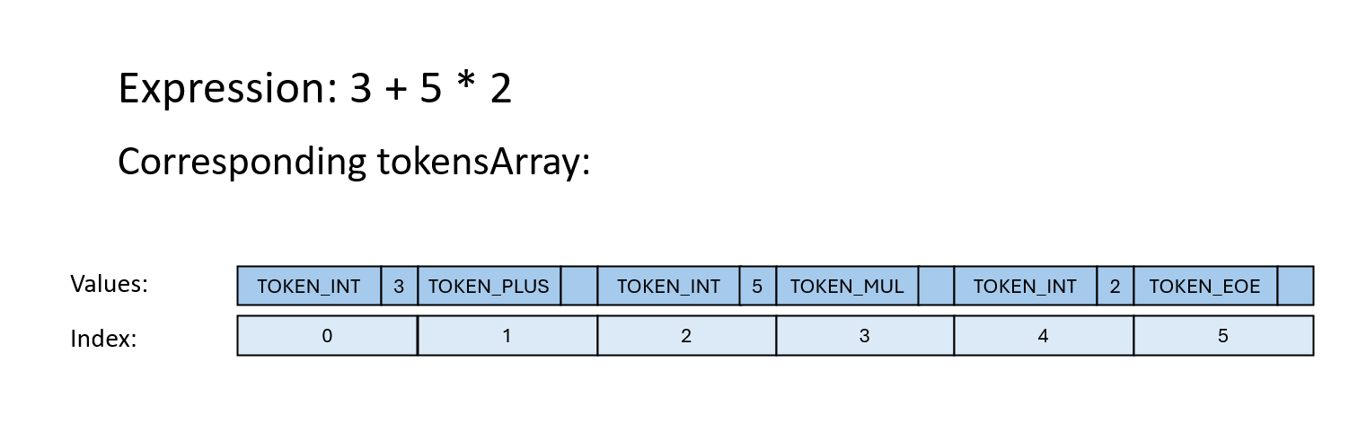 tokens array example