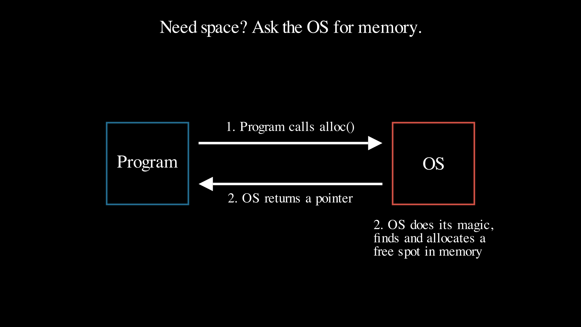 AllocatingMemory.png