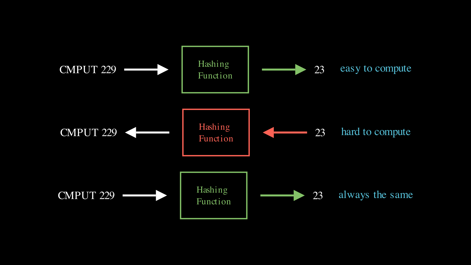 Hashing.png