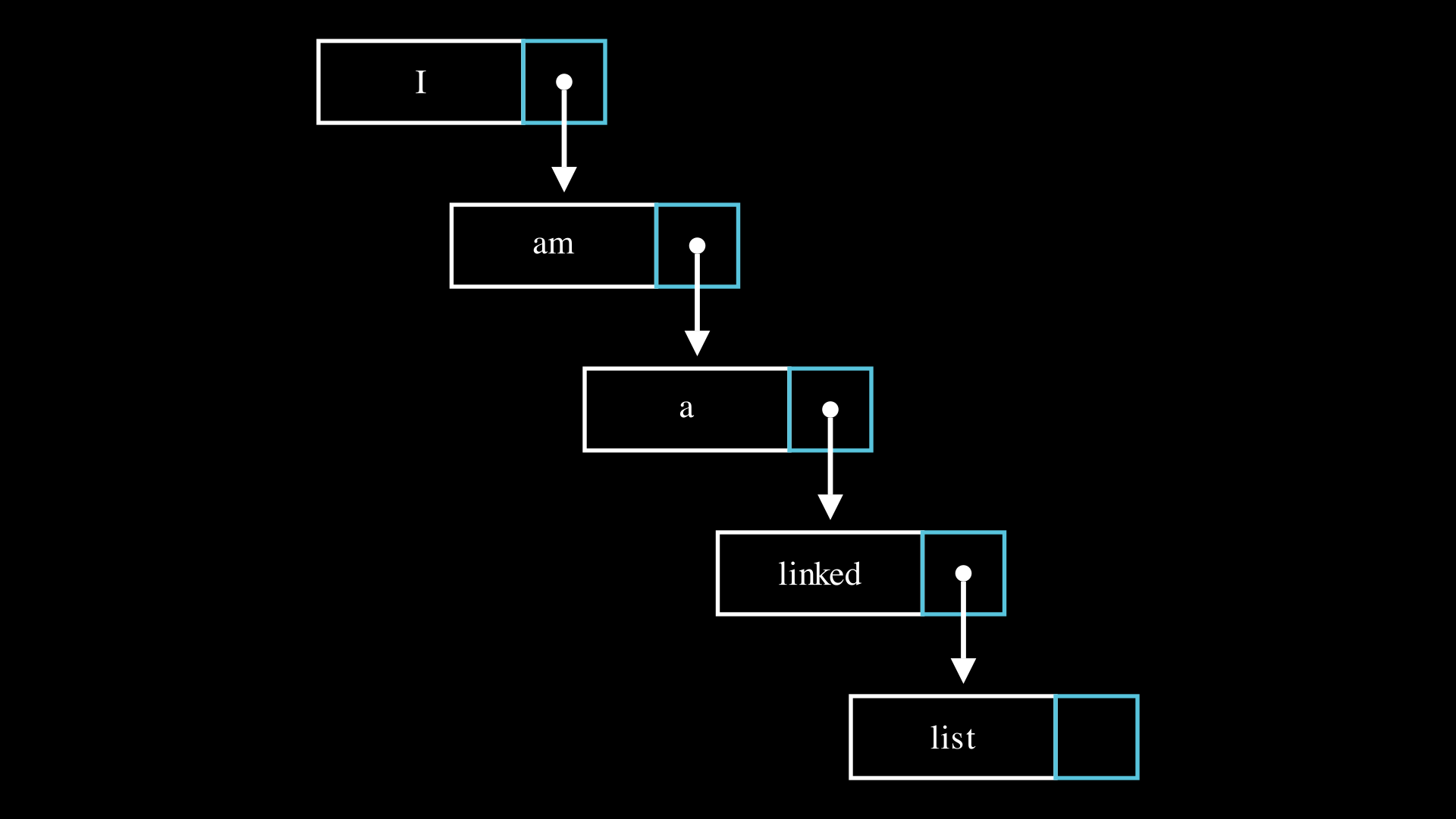 LinkedList.png
