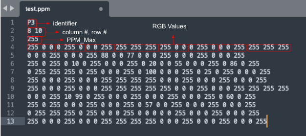 PPM file format image