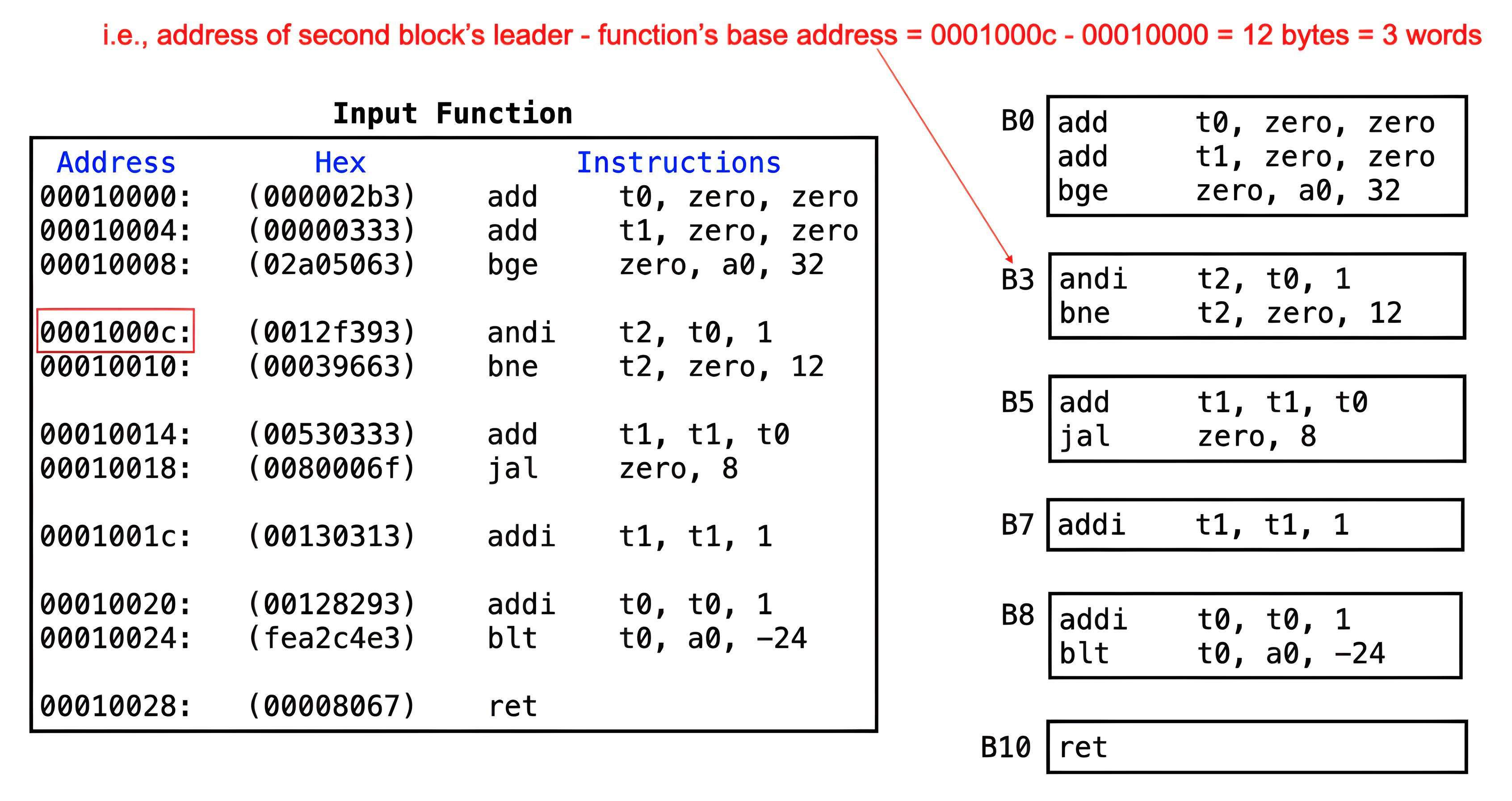 Identified Basic Blocks in _basicblocks Function