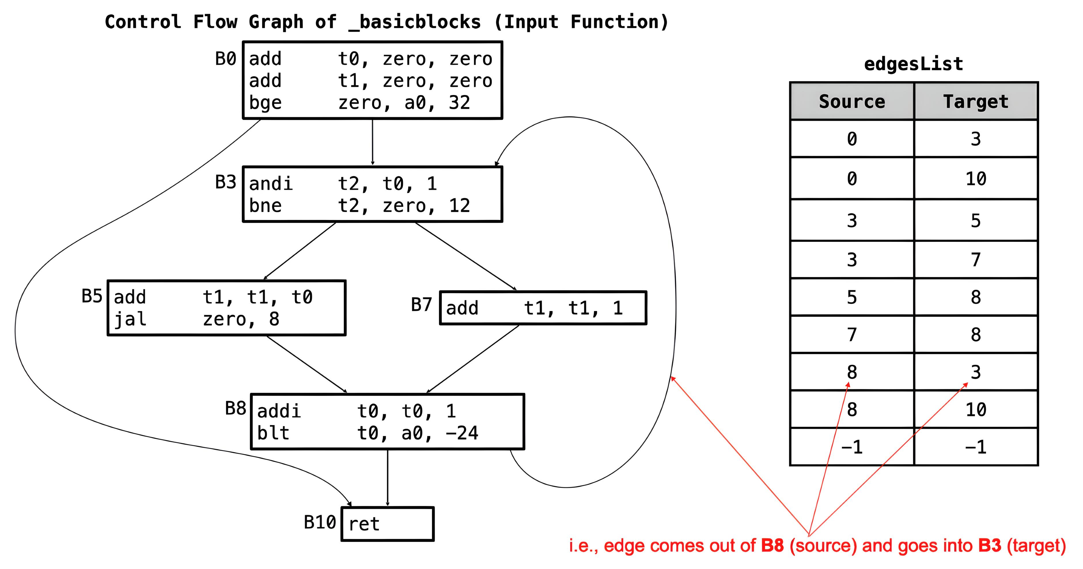 Edges List for _basicblocks Function