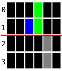 image showing how bar heights work