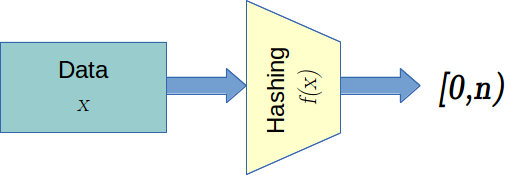 Hash Function