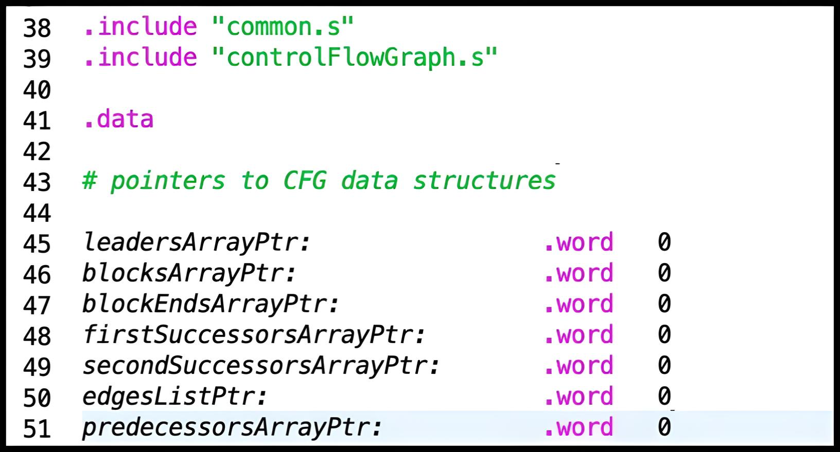Pointers to CFG data structures