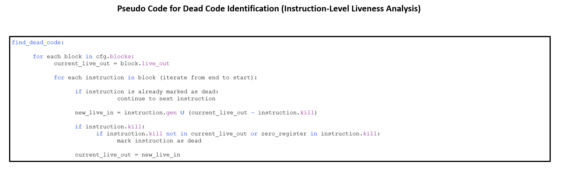 Pseudocode for Dead Code Identification