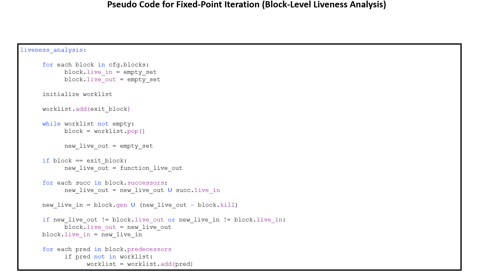 Fixed-point algorithm pseudocode