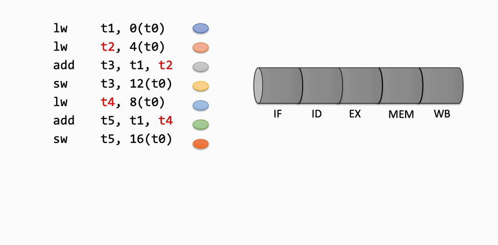 Inserting into pipeline animation